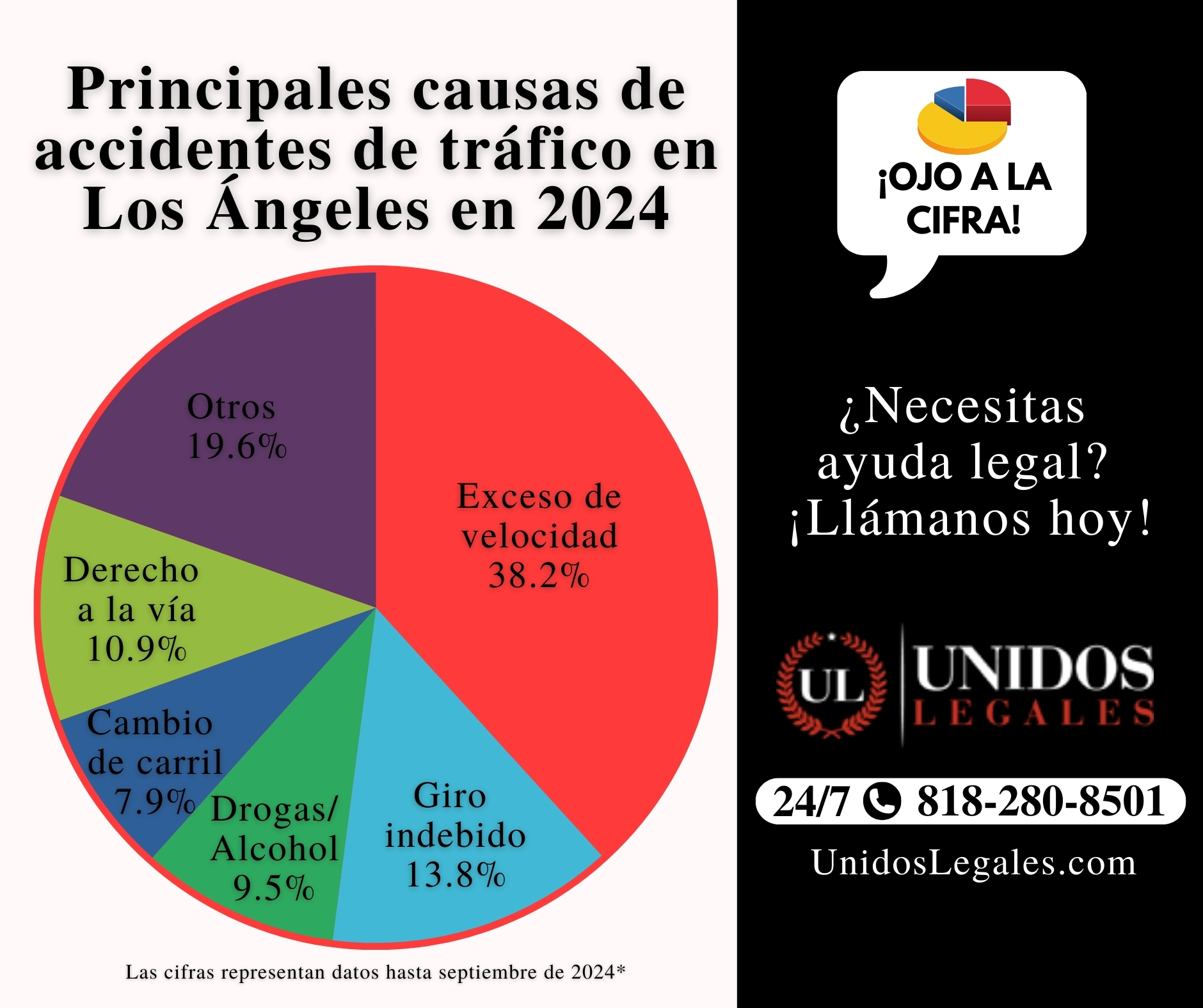 Principales causas de accidentes de auto en Los Ángeles, CA